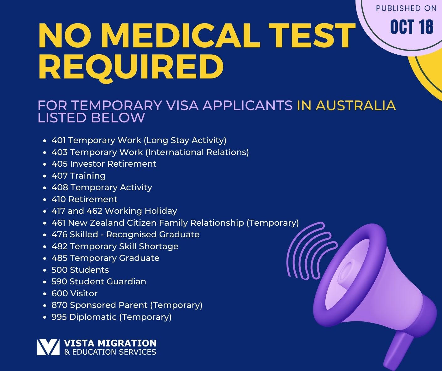 Temporary visa updates about medical requirements for Australia